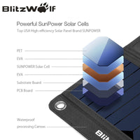 Batterie Externe Nomade avec Panneau Solaire