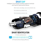 LCD Digital Display Dual USB Car-Charger