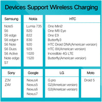 Qi Wireless Charger For Smartphone